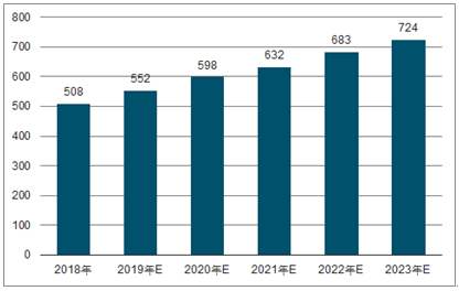 银海2023年中国无纺布行业全景图谱
